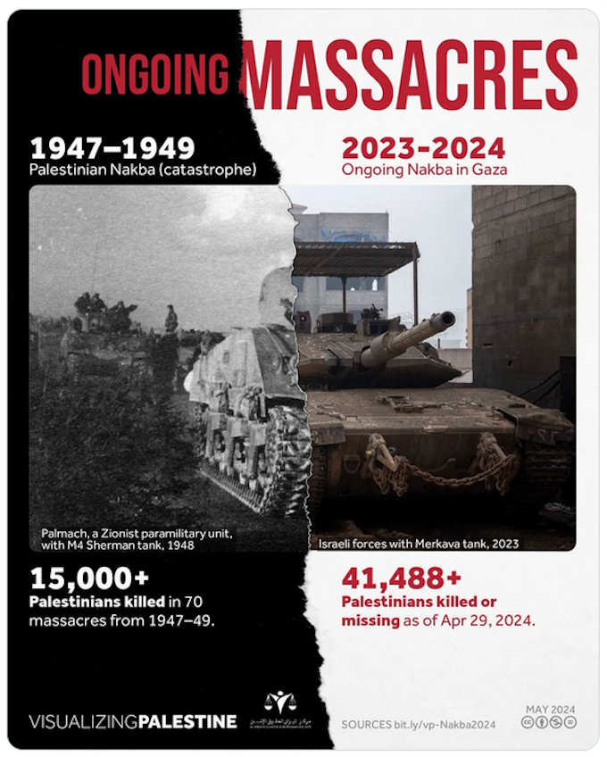 Ongoing massacres in Palestine