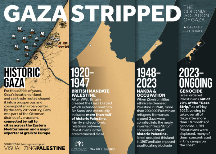 How Palestine has been swallowed up by Greater Israel expansionism since the 1948 Nakba